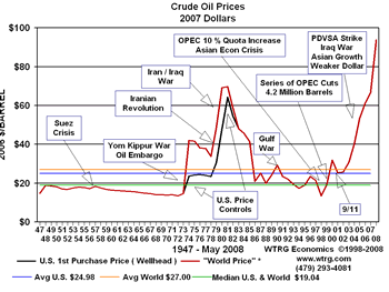 oilprice1947.gif - 19189 Bytes