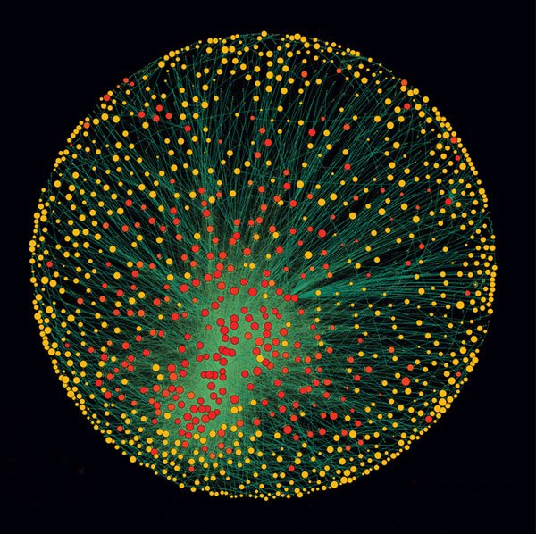 Image credit : PLoS One, The 1318 transnational corporations that form the core of the economy. Superconnected companies are red, very connected companies are yellow. The size of the dot represents revenue. Caption by newscientist.com