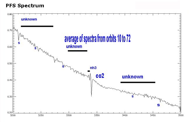 AmmoniaSpectrum2.jpg - 29465 Bytes