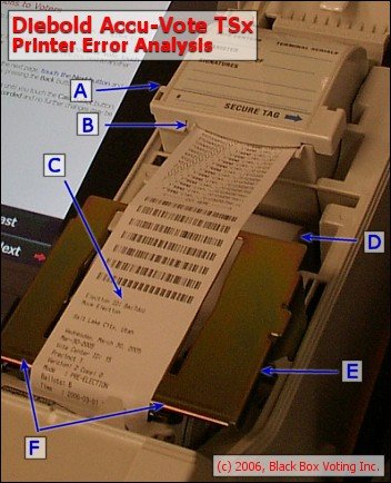 DieboldTSx_prt.jpg - 51734 Bytes